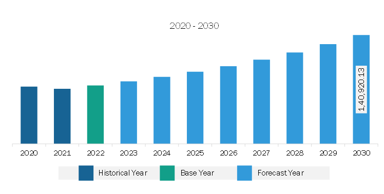 Asia Pacific Precast Concrete Market Revenue and Forecast to 2030 (US$ Million)