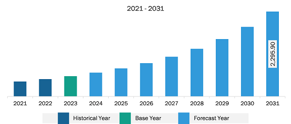 Asia Pacific Print Management Software Market Revenue and Forecast to 2031 (US$ Million)