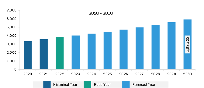 Asia Pacific Rapid Test Kit Market Revenue and Forecast to 2030 (US$ Million)