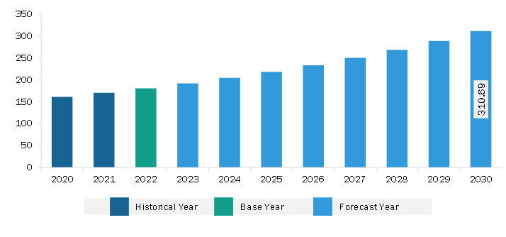 Asia Pacific Rugged Tablet Market Revenue and Forecast to 2030 (US$ Million)