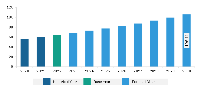 Asia Pacific Vanilla Extract Market Revenue and Forecast to 2030 (US$ Million)