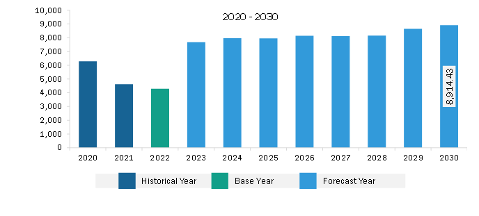 Asia Pacific Wind Turbine Tower Market Revenue and Forecast to 2030 (US$ Million)