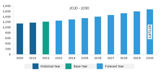 Asia Pacific Worm Gear Drives Market Revenue and Forecast to 2030 (US$ Million)