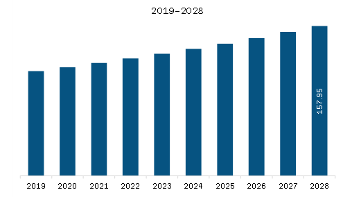 Europe Battery Testing Equipment Market to 2028 - By Size, Share ...