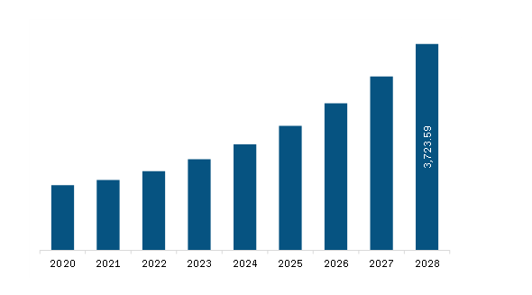 Europe Carbon Nanotubes Market to 2028 - By Size, Share, Growth by End ...