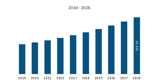 Europe Drain Cleaning Equipment Market to 2028 - By Size, Share, Growth ...