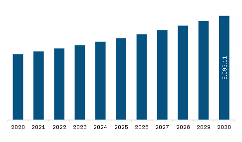 Europe Eye Drops Market to 2030 - By Size, Share, Growth by End User ...