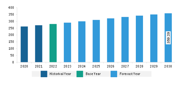 Europe FGD Gypsum Market Revenue and Forecast to 2030 (US$ Million)