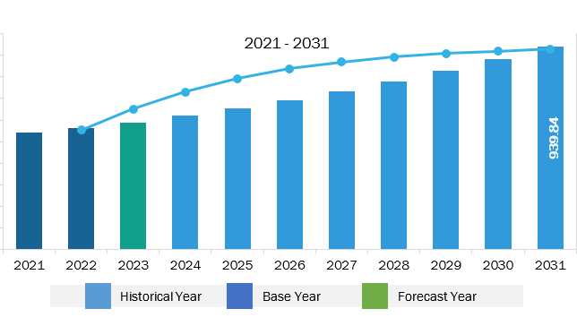 Europe Gas Chromatography (GC) Market Revenue and Forecast to 2031 (US$ Million)