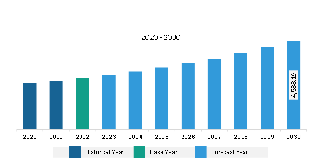 Europe Greenhouse and Mulch Film Market Revenue and Forecast to 2030 (US$ Million)