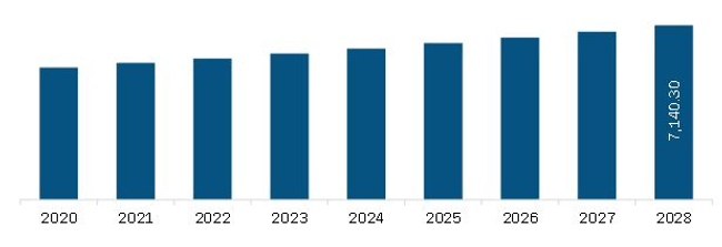 Europe Hair Loss Prevention Market to 2028 - By Size, Share, Growth by ...