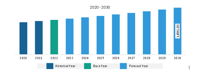 Europe High-End Rum Market Revenue and Forecast to 2030 (US$ Million)