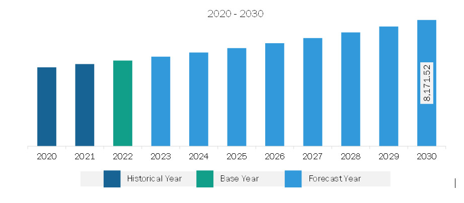 Europe High-Speed Engine Market Revenue and Forecast to 2030 (US$ Million)