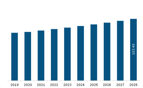 Europe Hydrocephalus Shunts Market to 2028 - By Size, Share, Growth by ...