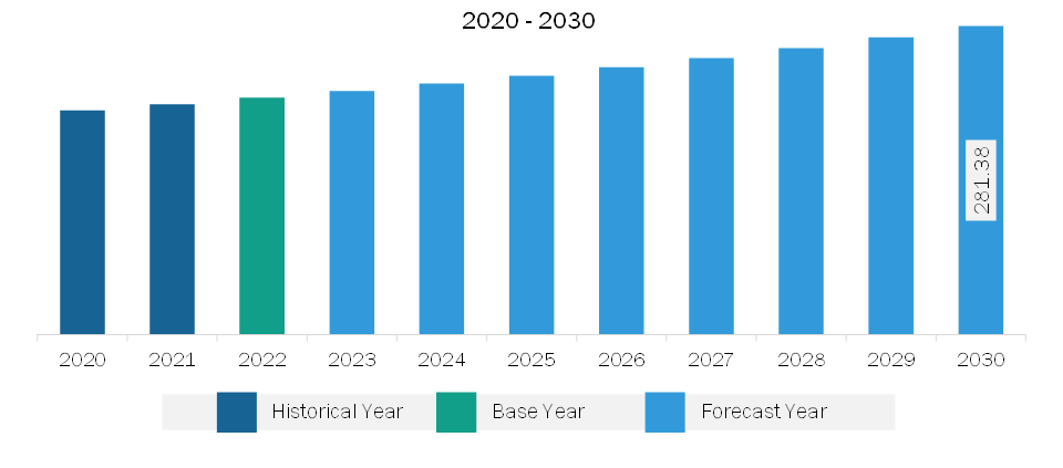 Europe In-Circuit Tester Market Revenue and Forecast to 2030 (US$ Million)