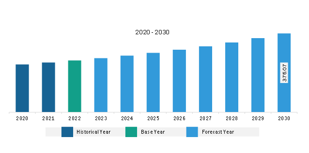 Europe inertial sensors for land defense system market Revenue and Forecast to 2030 (US$ Million)