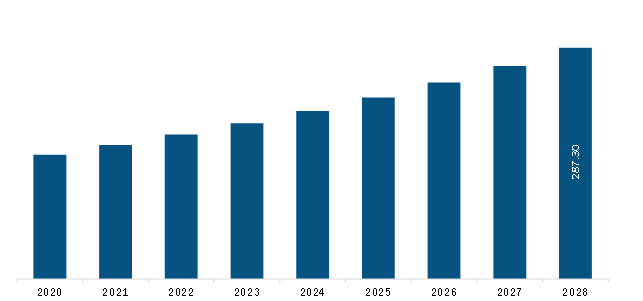 Europe Infant, Child, and Maternal Probiotic Supplements Market to 2028 ...