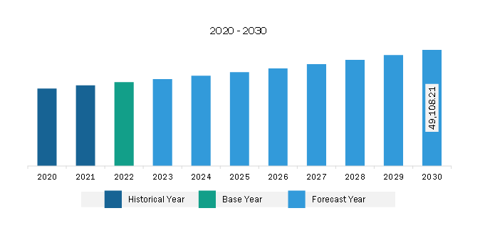 Europe Infectious Disease Therapeutics Market Revenue and Forecast to 2030 (US$ Million)