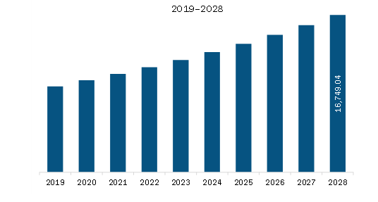 Europe Injection Pen Market to 2028 - By Size, Share, Growth by End ...