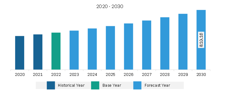 Europe Iron Powder Market Revenue and Forecast to 2030 (US$ Million)