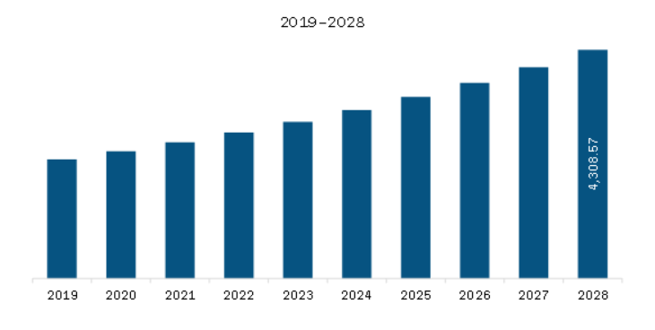 Europe Liver Cancer Diagnostics Market to 2028 - By Size, Share, Growth ...