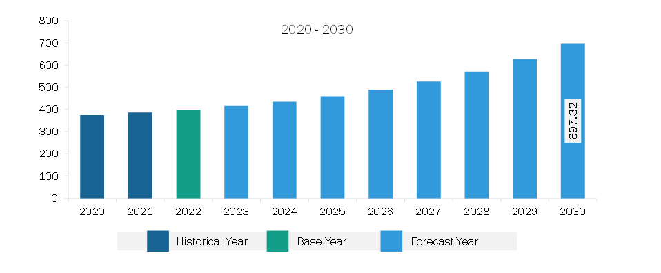 Europe Machine Vision Lighting Market Revenue and Forecast to 2030 (US$ Million)