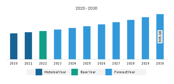 Europe Menstrual Cups Market Revenue and Forecast to 2030 (US$ Million)