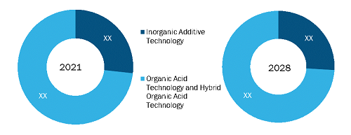 Europe and Middle East & Africa Antifreeze Market 