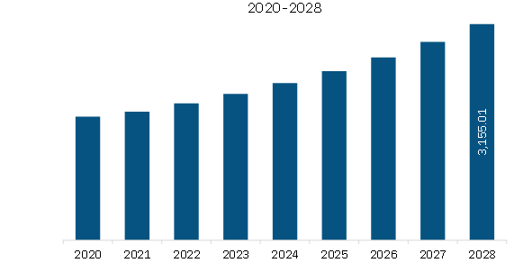 Europe Natural Fiber Composites Market to 2028 - By Size, Share, Growth ...