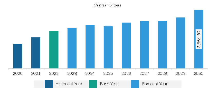 Europe Offshore Oil and Gas Pipes, Fittings, and Flanges Market Revenue and Forecast to 2030 (US$ Million)