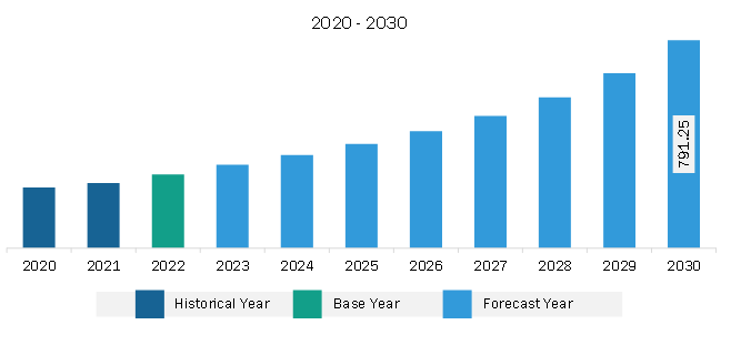 Europe Photonic Design Automation Market Revenue and Forecast to 2030 (US$ Million)