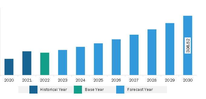 Europe Robotic Crawler Camera Market Revenue and Forecast to 2030 (US$ Million)