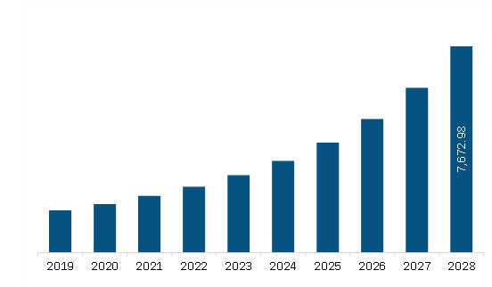 Europe Social Media Analytics Market to 2028 - By Size, Share, Growth ...