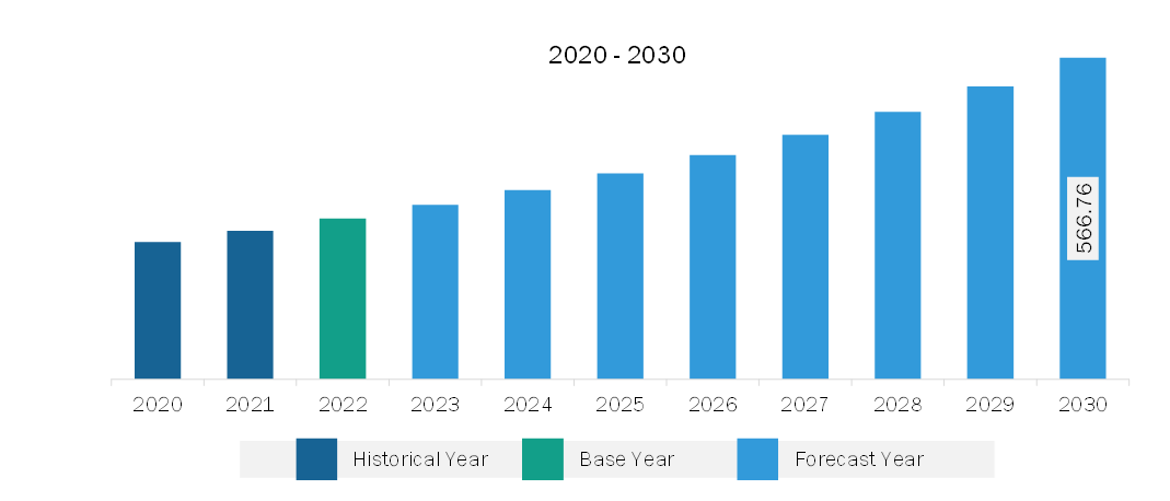 Europe Surgical Navigation Systems Market Revenue and Forecast to 2030 (US$ Million)