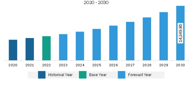 Europe Tax Software Market Revenue and Forecast to 2030 (US$ Million)