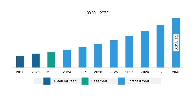 Europe Track and Trace Solutions Market Revenue and Forecast to 2030 (US$ Million)