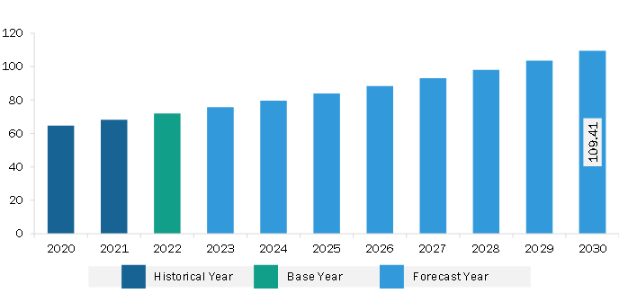 Europe Vanilla Extract Market Revenue and Forecast to 2030 (US$ Million)