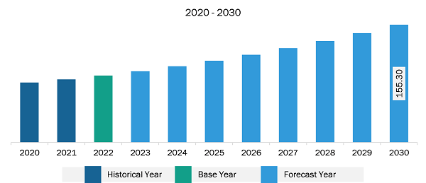 Europe Virtual Reality Puzzle Games Market Revenue and Forecast to 2030 (US$ Million)