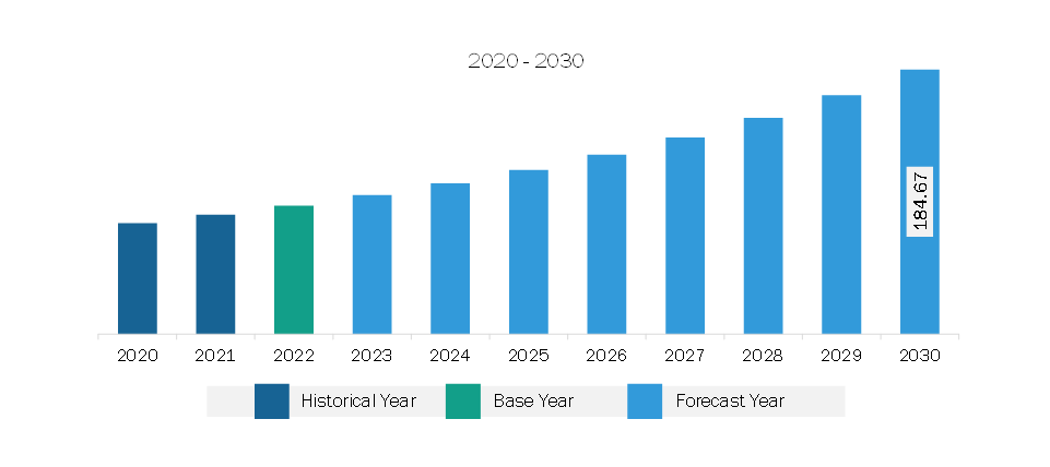 Europe Voting Management Software Market Revenue and Forecast to 2030 (US$ Million)