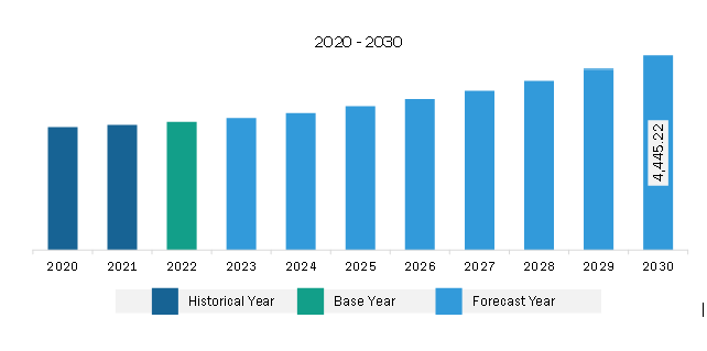 Europe Water Treatment Industry Valves Market Revenue and Forecast to 2030 (US$ Million)