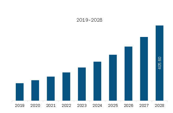 Europe Whole Slide Imaging Market to 2028 - By Size, Share, Growth by ...