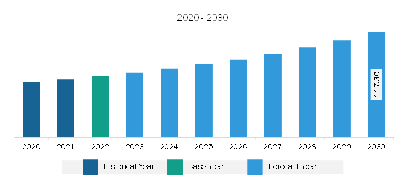 Middle East & Africa ASRS for Garments on Hangers Market Revenue and Forecast to 2030 (US$ Million)