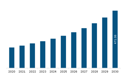 Middle East & Africa Automated Guided Vehicle Market to 2030 - By Size ...