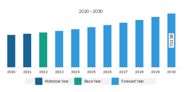 Middle East & Africa Cooling Water Treatment Chemicals Market Revenue and Forecast to 2030 (US$ Million)