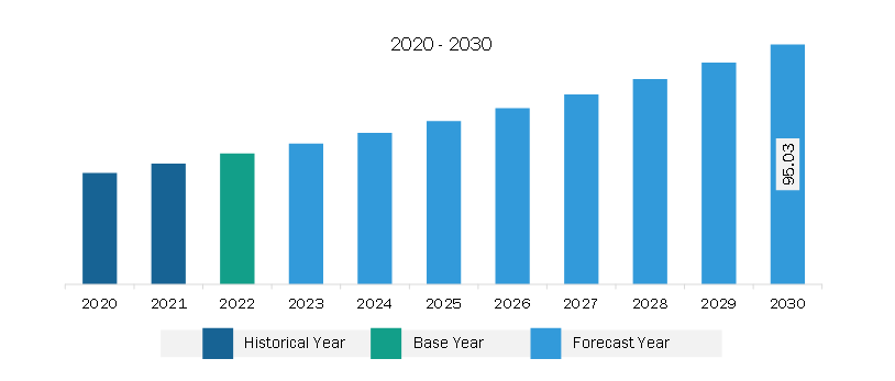 Middle East & Africa Fermented Flavor and Fragrance Ingredients Market Revenue and Forecast to 2030 (US$ Million)