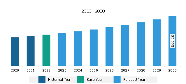 Middle East & Africa Greenhouse and Mulch Film Market Revenue and Forecast to 2030 (US$ Million)