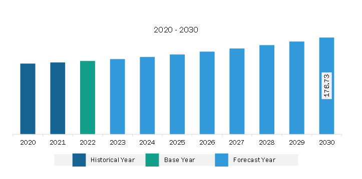 Middle East & Africa Hydrogen Compressor Market Revenue and Forecast to 2030 (US$ Million)