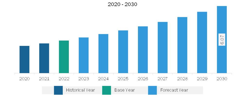 Middle East & Africa In-Circuit Tester Market Revenue and Forecast to 2030 (US$ Million)