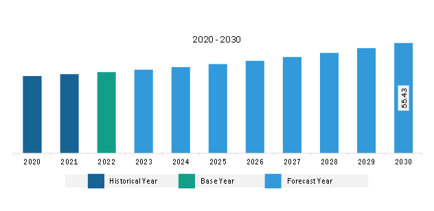 Middle East & Africa Inertial Sensors for Land Defense System Market Revenue and Forecast to 2030 (US$ Million)