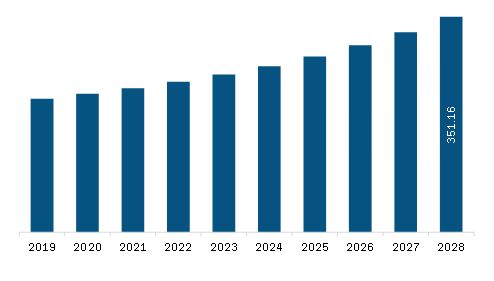 Middle East and Africa Interior Design Software Market to 2028 - By ...